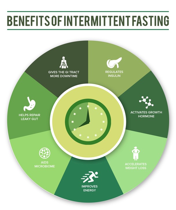 Ckashi17  Benefits of Intermittent Fasting01-3